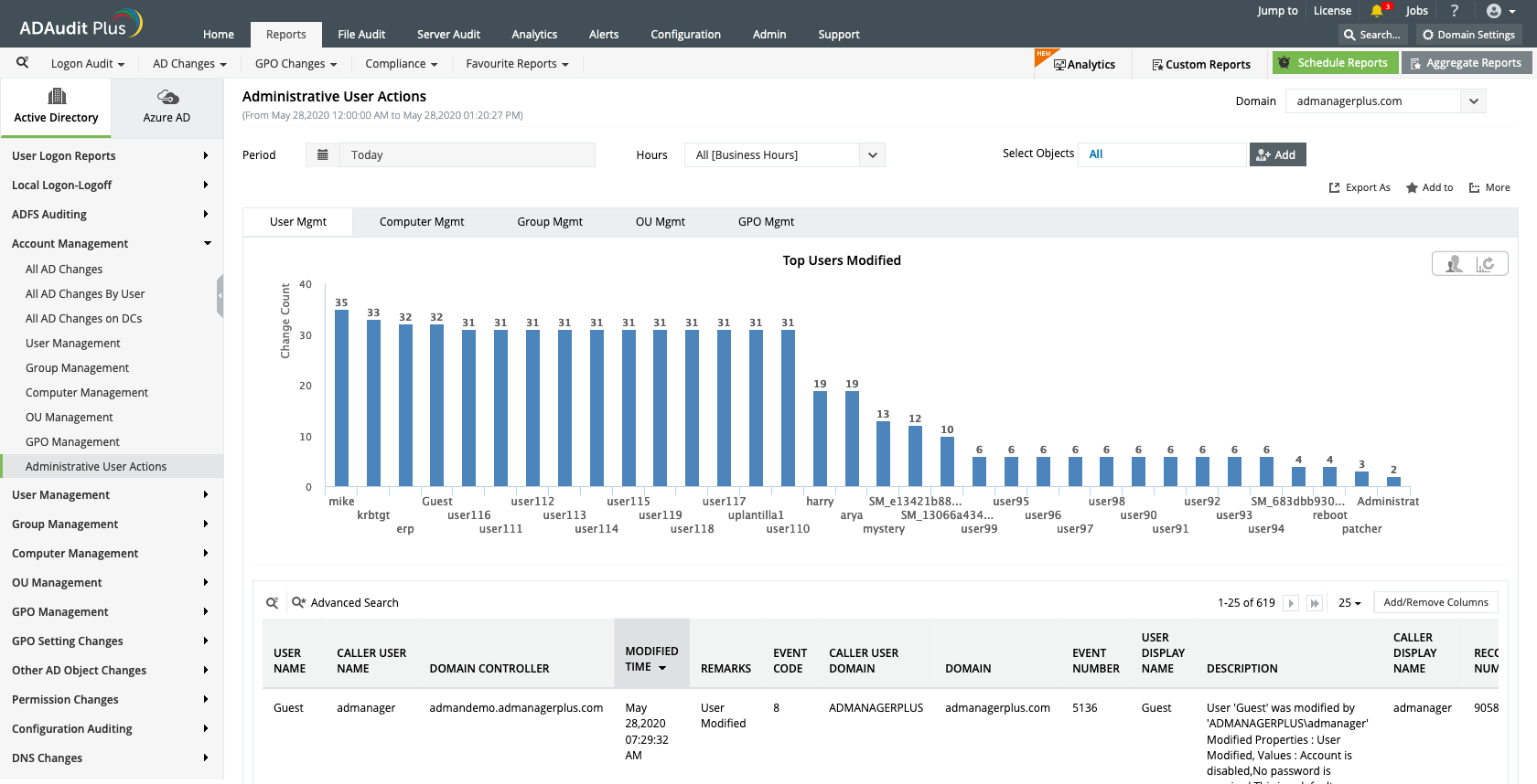 Active Directory auditor