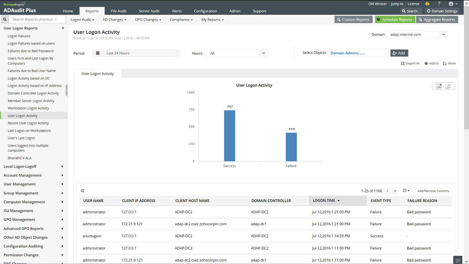 user logon activity tracking report