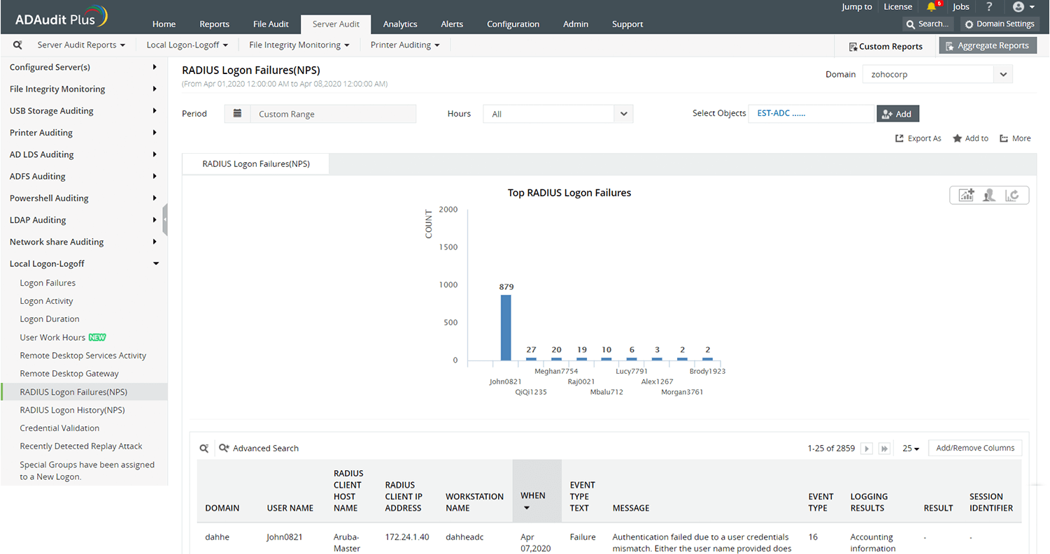 remote employee monitoring