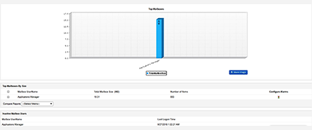Cloud Monitoring Software - ManageEngine Applications Manager