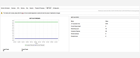 Cloud Monitoring Tool - ManageEngine Applications Manager