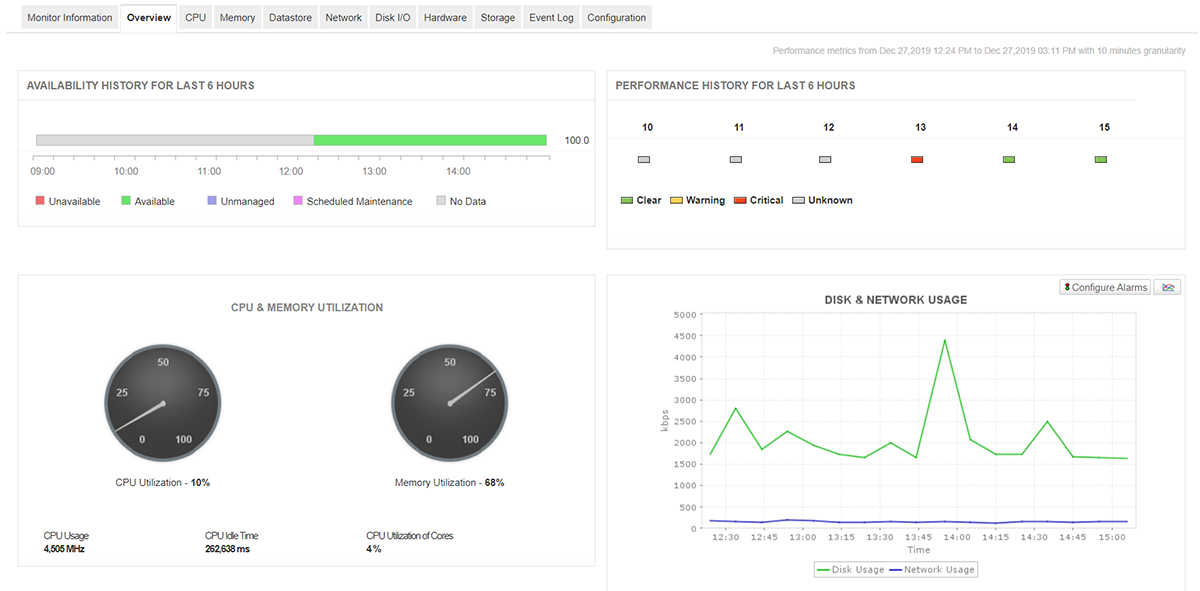 Dostępność, kondycja i wykorzystanie CPU - ManageEngine Applications Manager