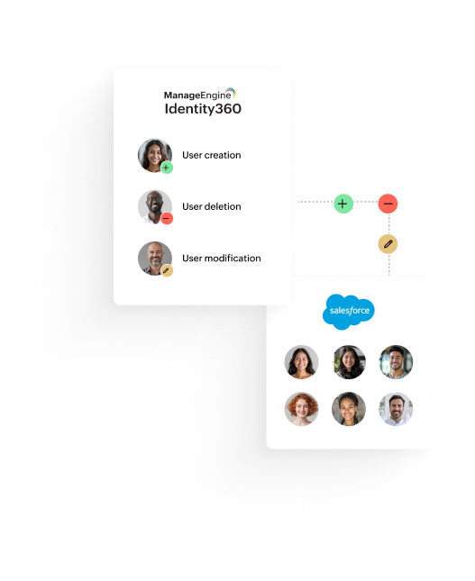 Id360 Life cycle management