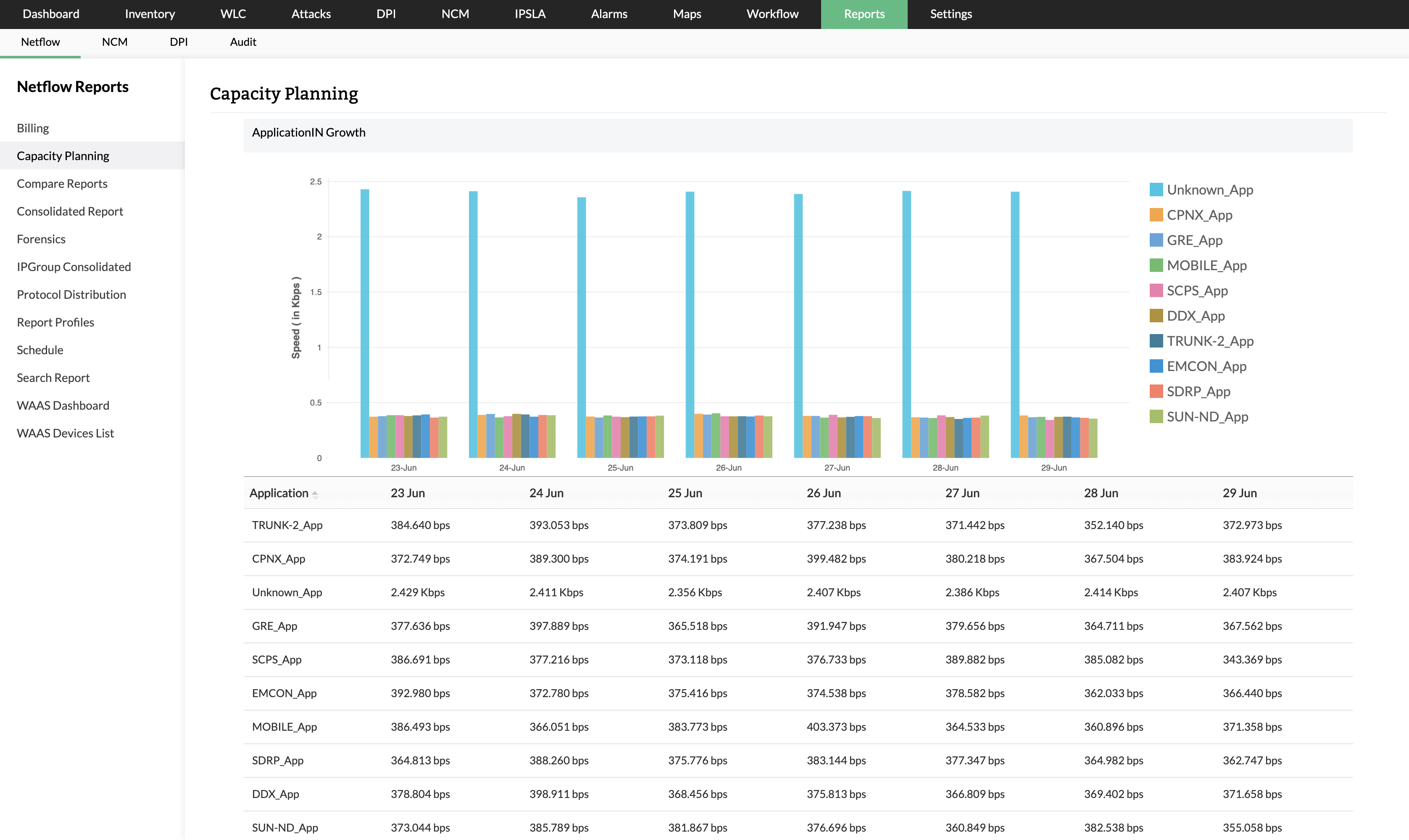 Sprawdzić wzrost aplikacji i liczbę nowych połączeń. - ManageEngine NetFlow Analyzer