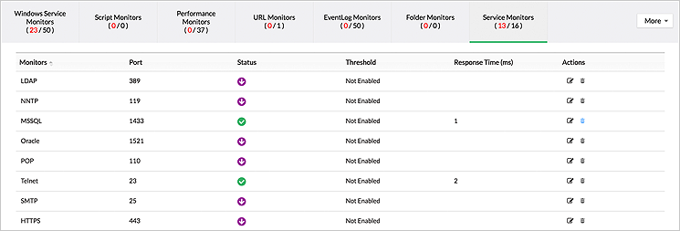 Server Performance Monitoring Graphs